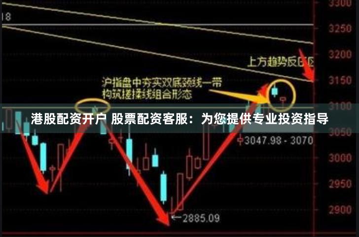 港股配资开户 股票配资客服：为您提供专业投资指导