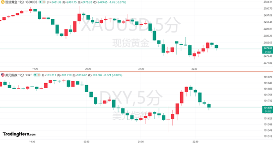 股票是资本证券吗 美国8月ISM制造业PMI不及预期！黄金失守2480关口