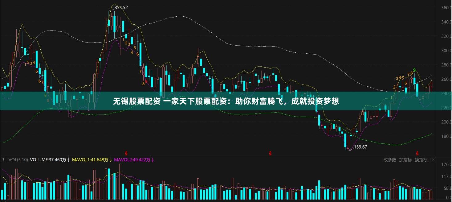 无锡股票配资 一家天下股票配资：助你财富腾飞，成就投资梦想