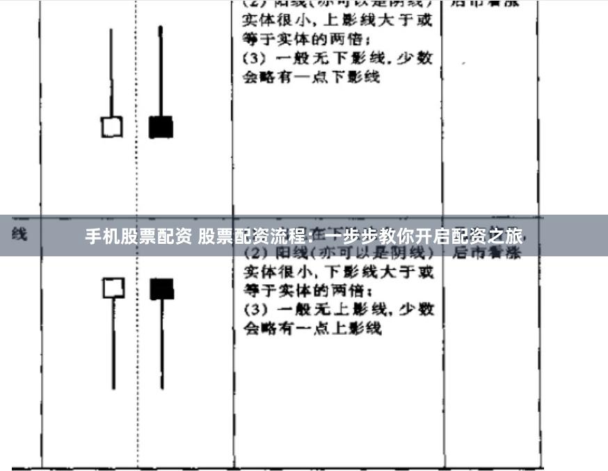 手机股票配资 股票配资流程：一步步教你开启配资之旅