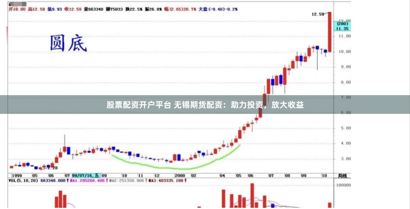 股票配资开户平台 无锡期货配资：助力投资，放大收益