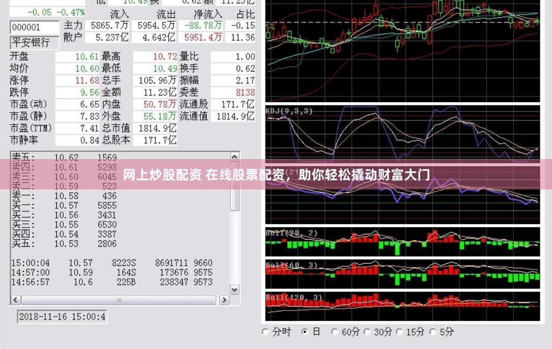 网上炒股配资 在线股票配资，助你轻松撬动财富大门