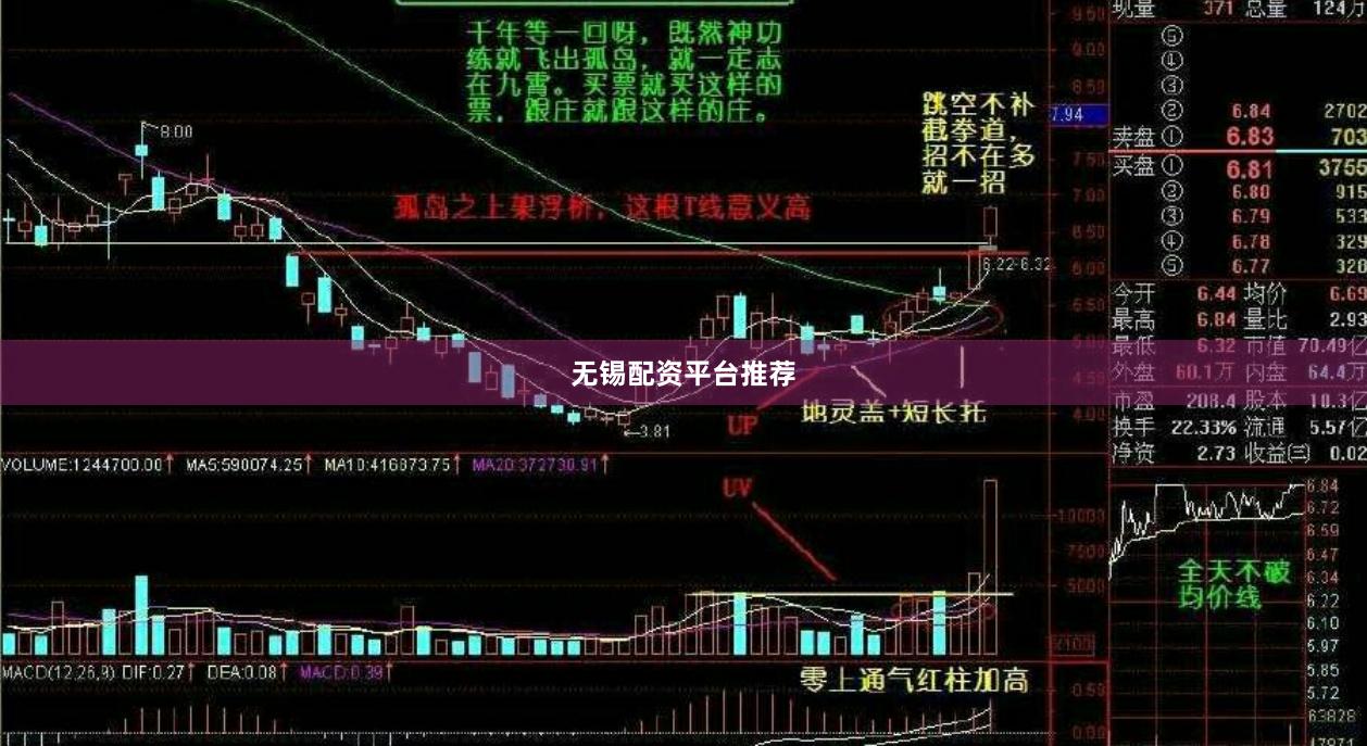 无锡配资平台推荐