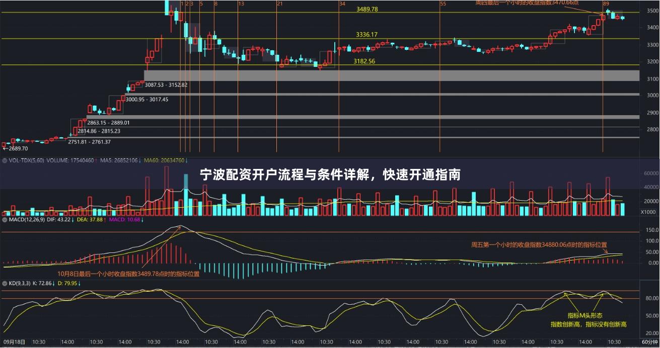 宁波配资开户流程与条件详解，快速开通指南