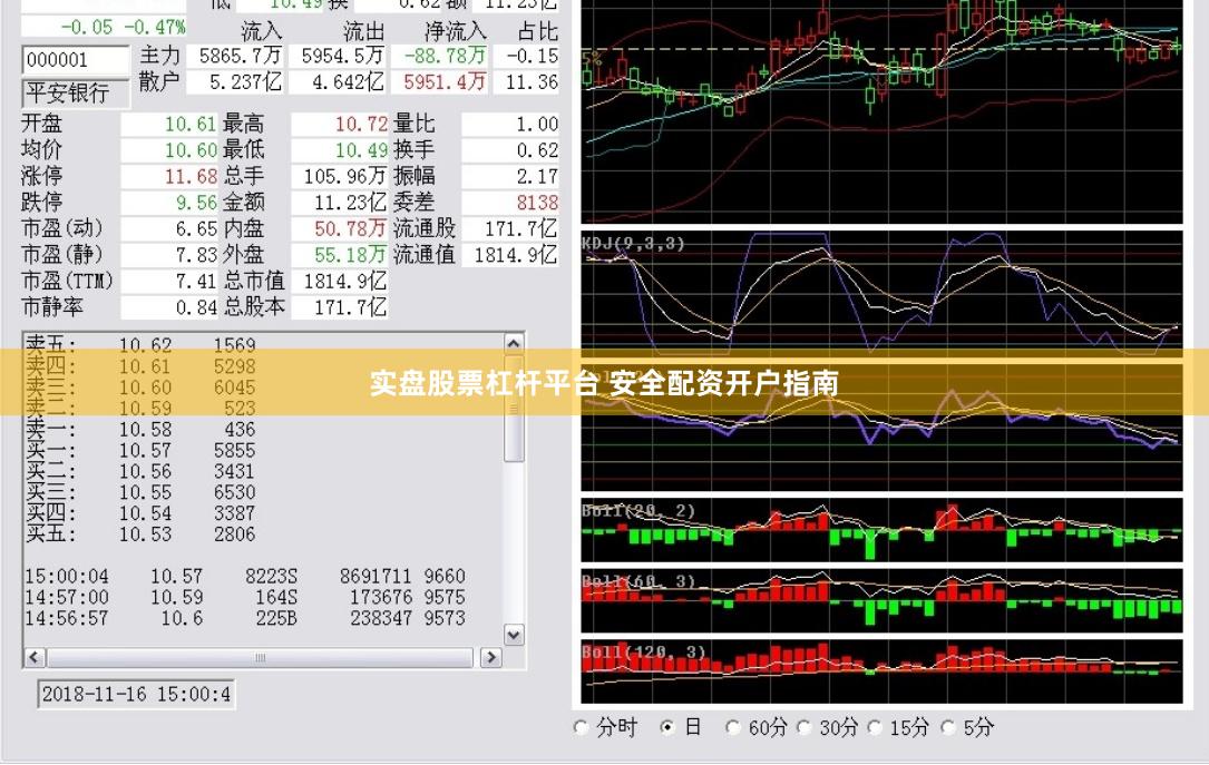 实盘股票杠杆平台 安全配资开户指南