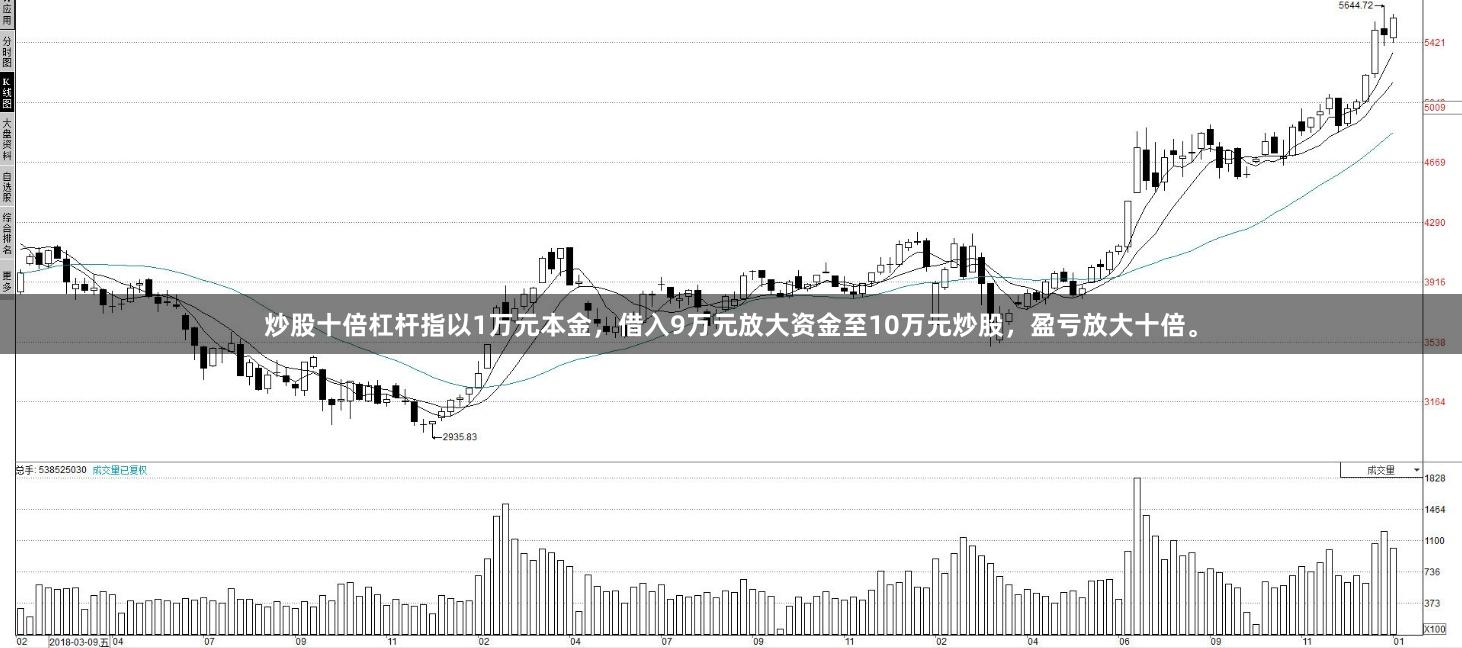 炒股十倍杠杆指以1万元本金，借入9万元放大资金至10万元炒股，盈亏放大十倍。